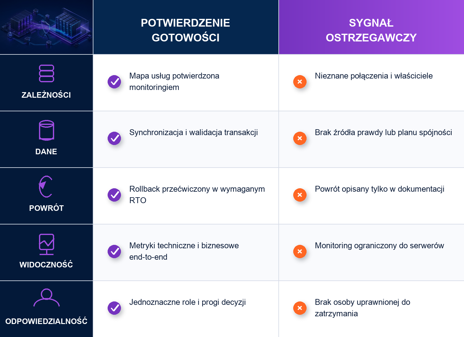 MonolitIT_Gotowosc do migracji potwierdzaja mierzalne dowody